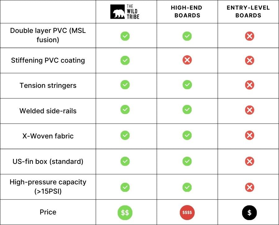 Hana Blue 10'6" Inflatable Paddle Board - Kawelä