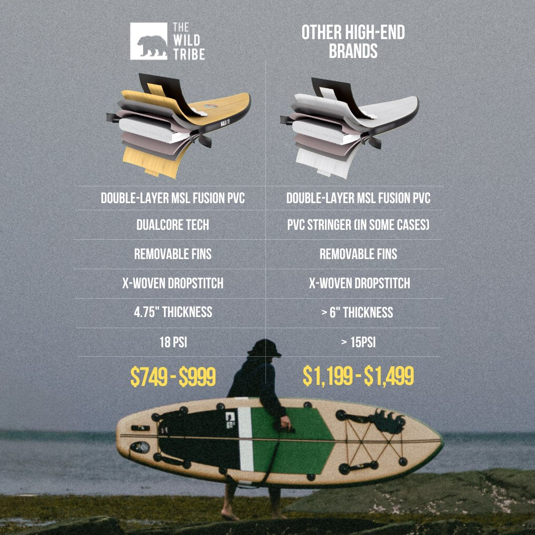 Planche de paddle gonflable Hana Purple 10&