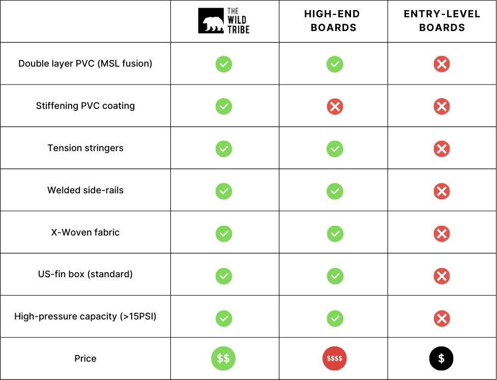 Waikiki Blue 10'6" Inflatable Paddle Board - Kawelä